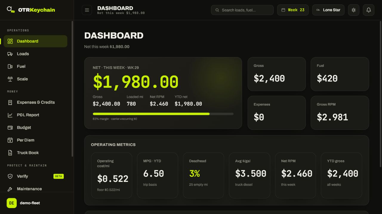 OTRKeychain Dashboard screen showing gross, fuel, RPM, and operating metrics